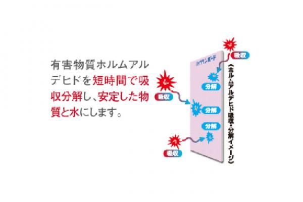 ホルムアルデヒド対策になるお部屋空気をきれいにする内装材の画像
