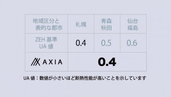 AXIAの断熱基準
の画像