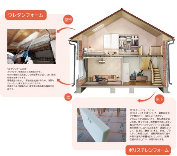 断熱性能　快適な室温を保つ断熱材の画像