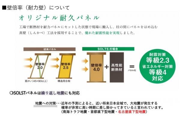 ⑤高耐震・高断熱をかなえる品質の徹底　【SOLTSパネル】の画像