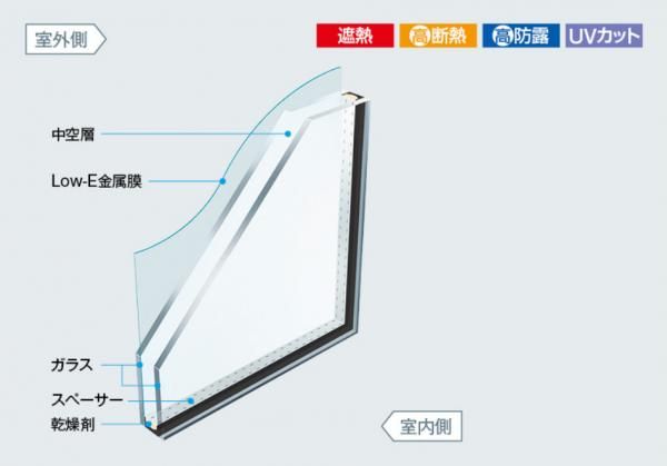 ⑤高耐震・高断熱で高性能をかなえる品質の徹底　【Low-Eガラス】の画像