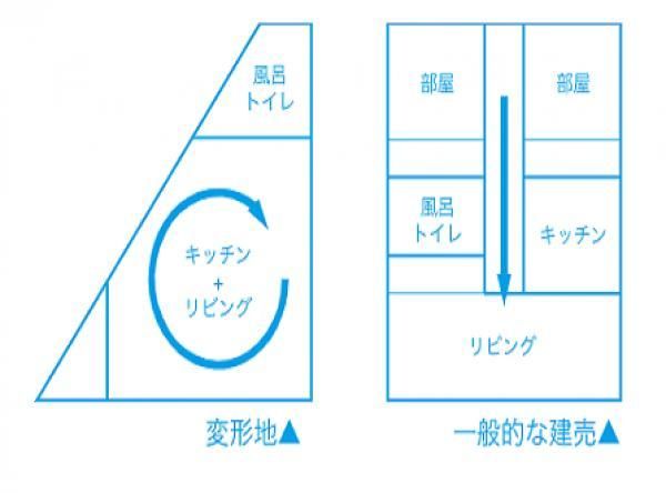 4.暮らしの拠点を決める
の画像