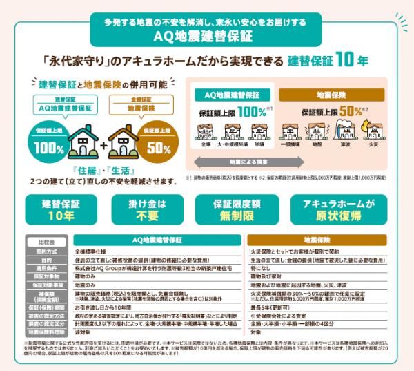 ご家族が安心して末永く住み継がれる「永代家守り」
の画像
