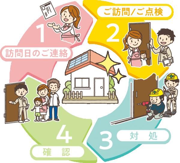 いつまでも高品質を保ち続ける、次世代に繋ぐ家づくりの画像