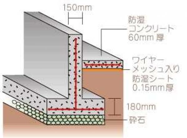 地域性や地盤の状況を考慮～布基礎～の画像