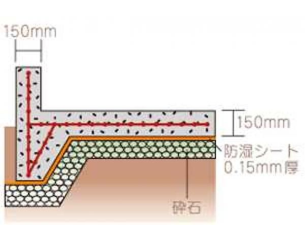 地域性や地盤の状況を考慮～ベタ基礎～の画像