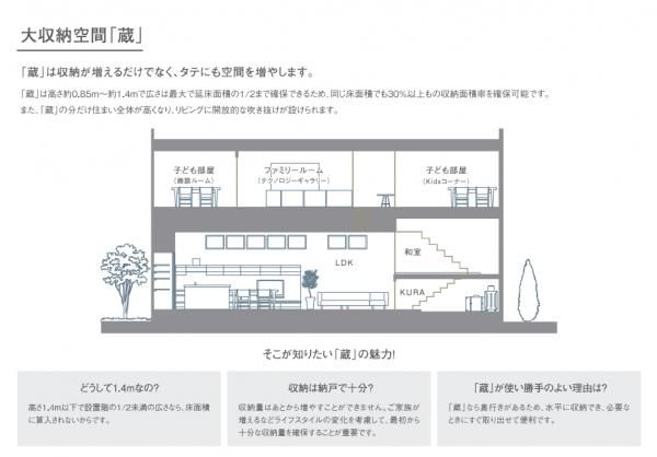 大収納空間「蔵」の画像