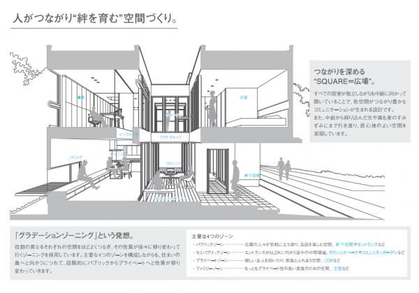 人がつながり「絆を育む」空間づくり。の画像