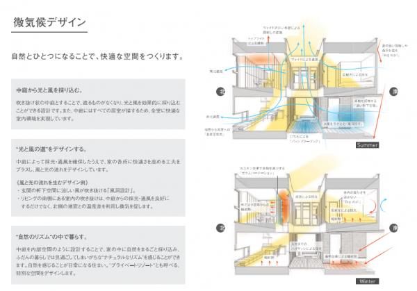 微気候デザインの画像