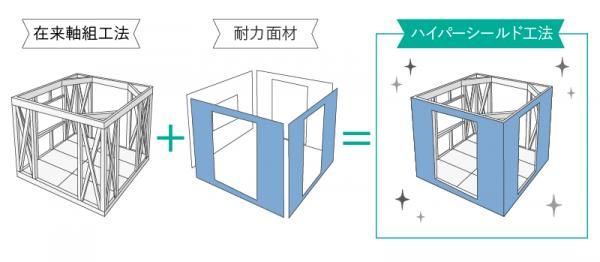 構造・工法の画像