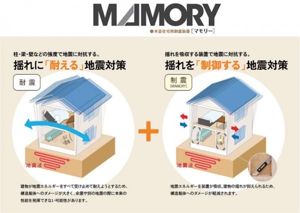 制震装置『MAMORY』の画像
