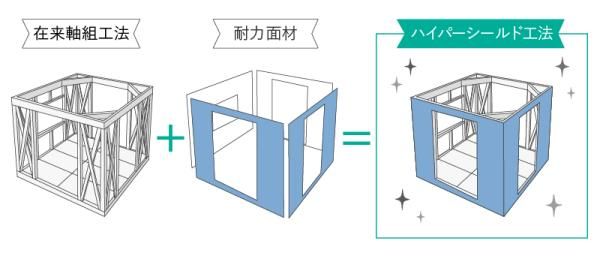 構造・工法の画像