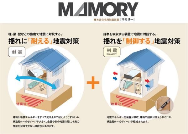 制震装置『MAMORY』の画像