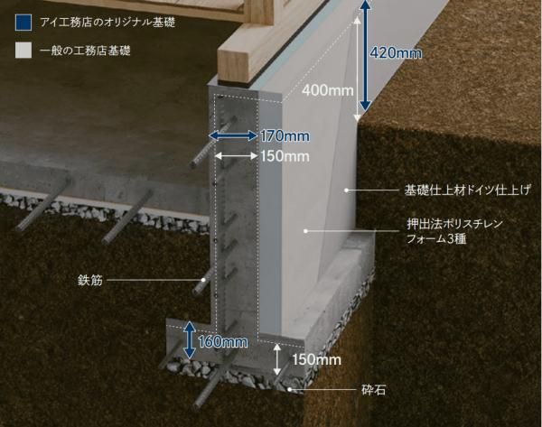 耐震等級最高ランクの画像