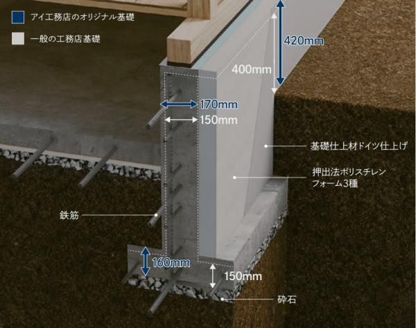 耐震等級最高ランクの画像
