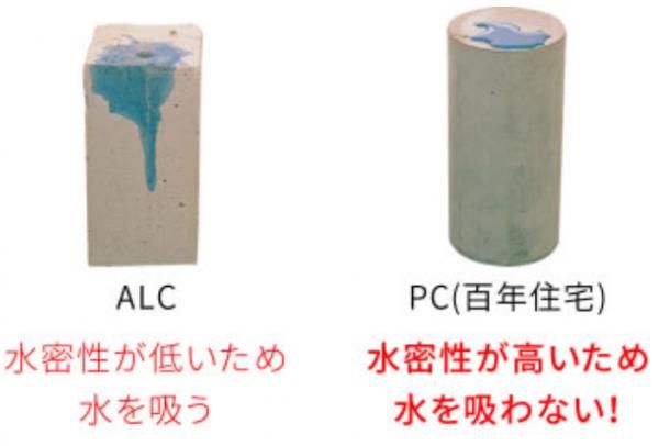 耐久性能の画像