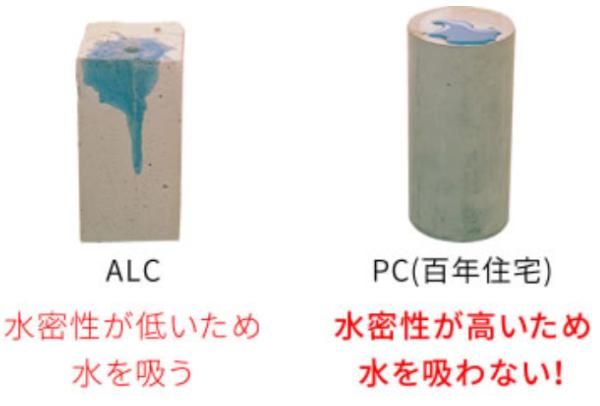 耐久性能の画像