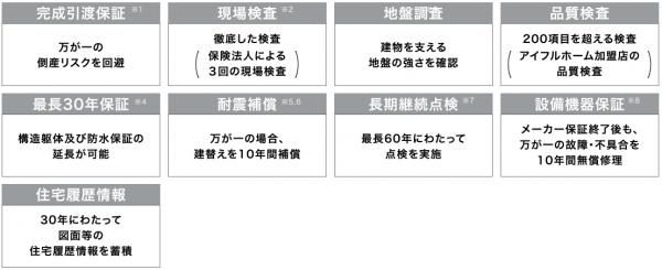 保証の画像
