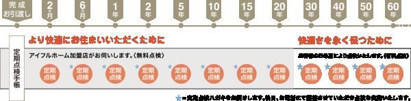 アフターメンテナンスの画像