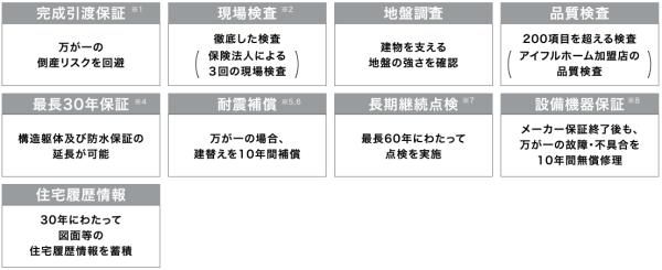 保証の画像