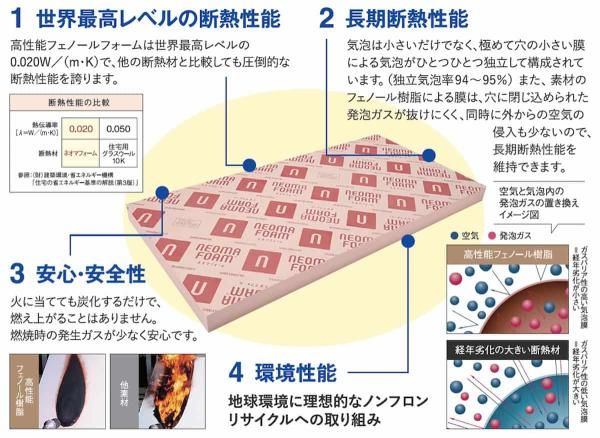 施主の 98 % が選ぶ「完全外断熱」で 365 日快適の画像