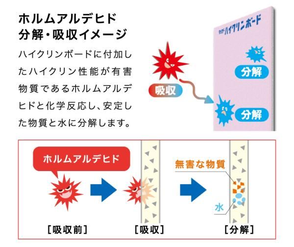 空気の質の画像
