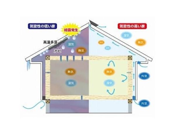 快適な住まいを支える「高気密」とその施工品質の画像