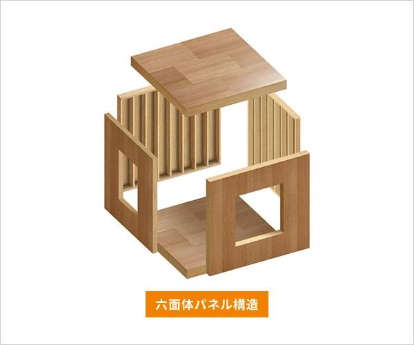 2×4住宅の「面構造」の画像