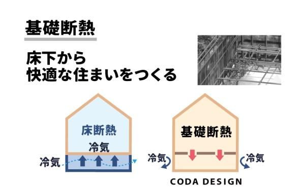 基礎断熱の画像