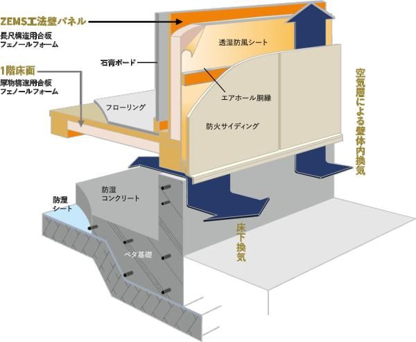 高耐久の画像