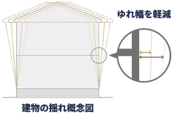 高耐震の画像