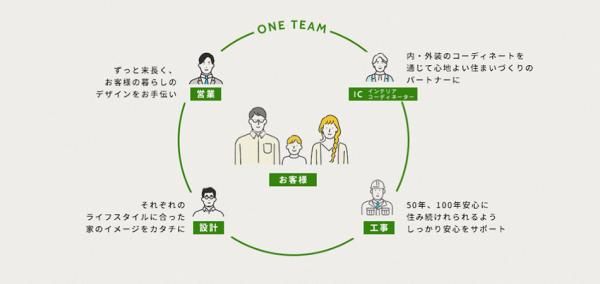 パートナーであることの画像