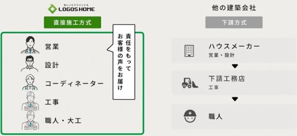 高品質であることの画像