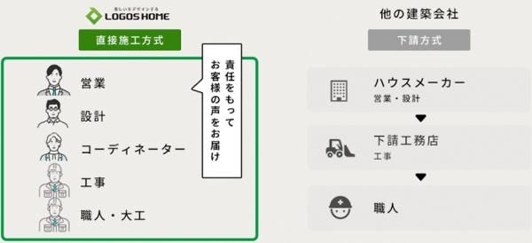 高品質であることの画像