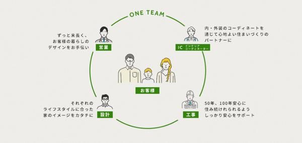 パートナーであることの画像