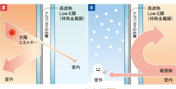 断熱性能の画像