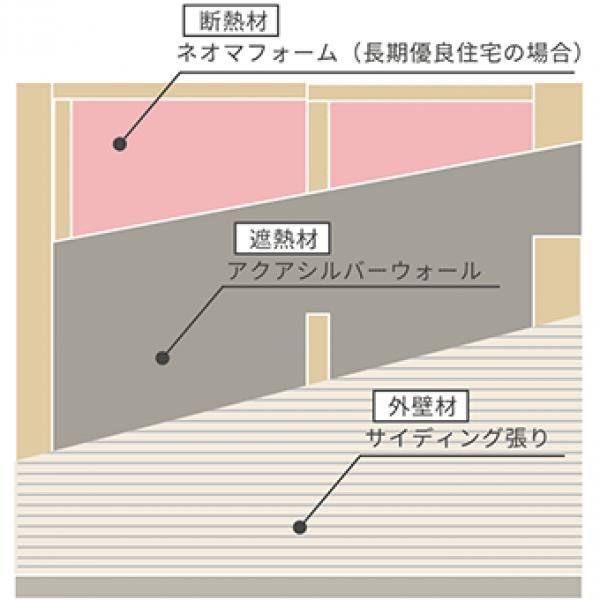 断熱・気密×健康の画像
