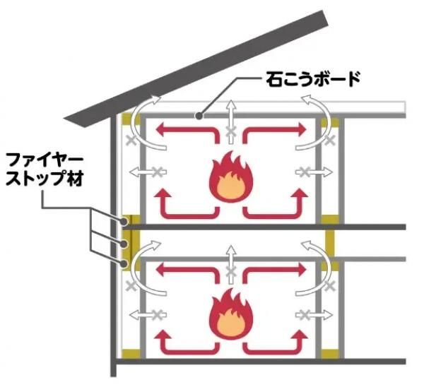 耐火性の画像