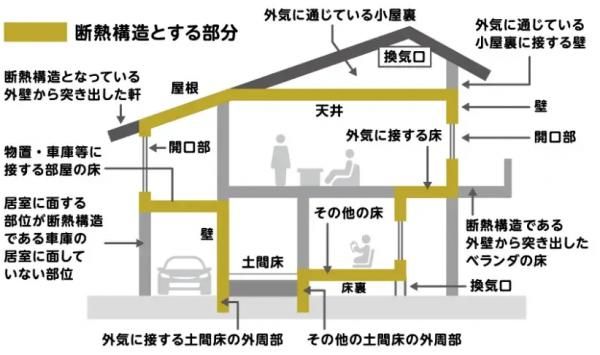 省エネルギー性の画像