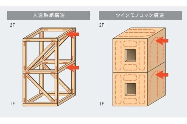 の画像