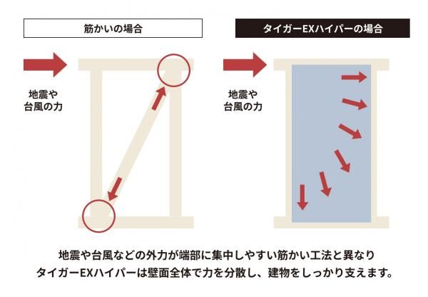 タイガーEXハイパーの画像
