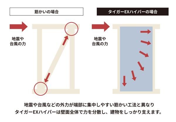 タイガーEXハイパーの画像
