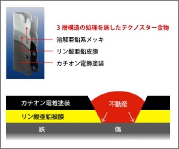 接合するつよい金物の画像
