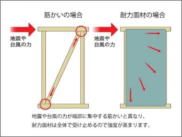 より強く、より永くの画像