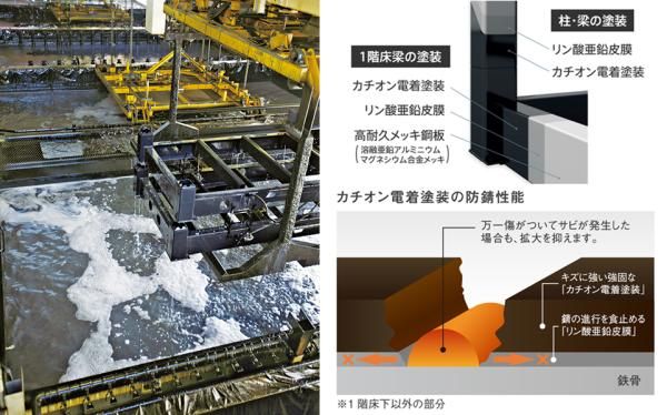 カチオン電着塗装の画像