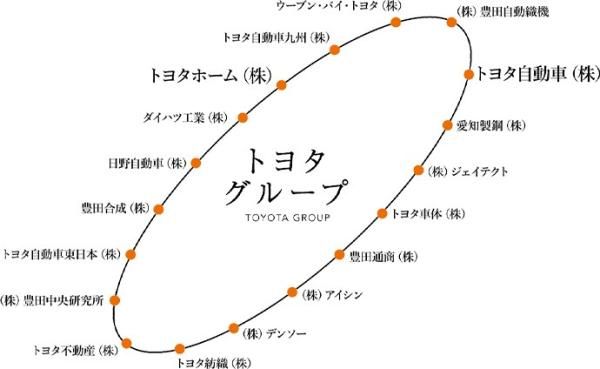 信頼と安心の住まいを、トヨタグループの総合力で支えますの画像
