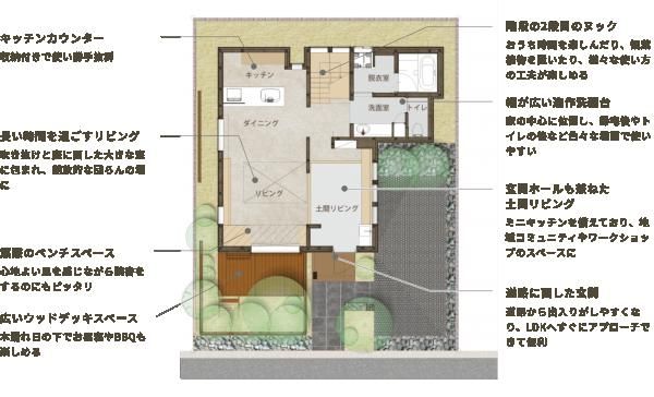 京地の家_1Fの画像