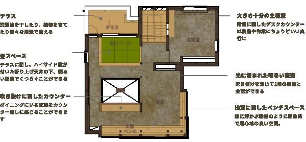 京地の家_2Fの画像