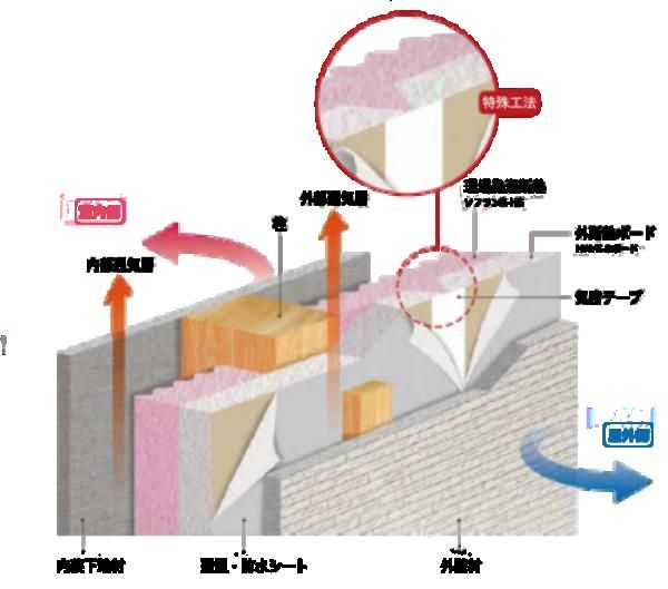 国内トップクラスの断熱・気密性能の画像