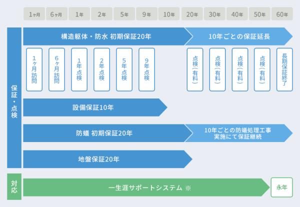 ライフタイムサポートシステムの画像